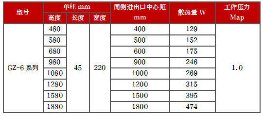 產品型號