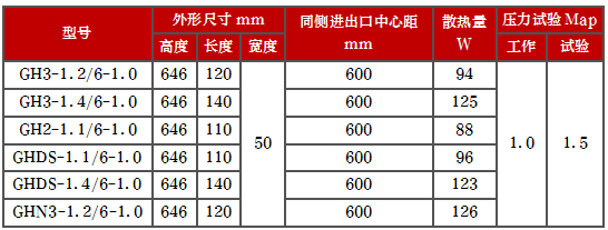 產品型號