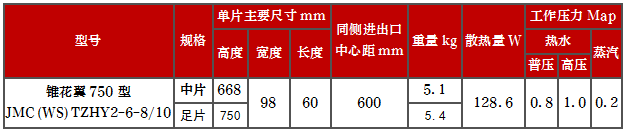 產品型號