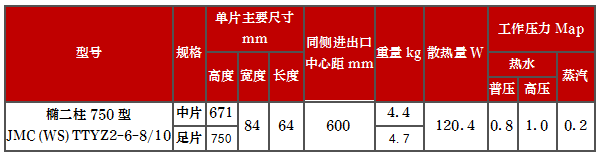 產品型號