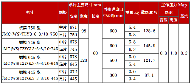 產品型號