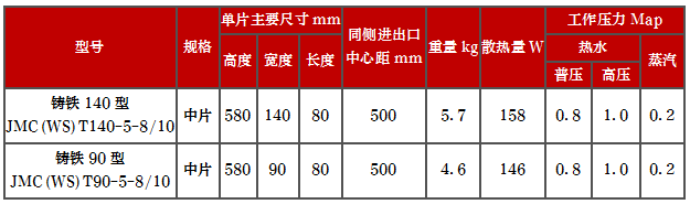 產品型號