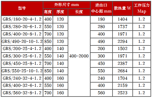 產品型號