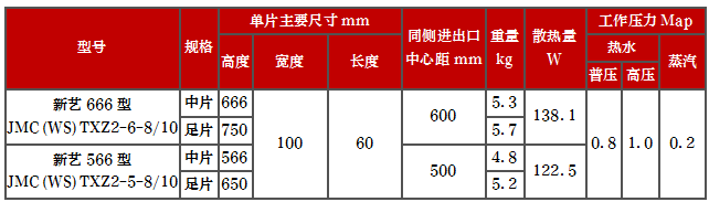 產品型號